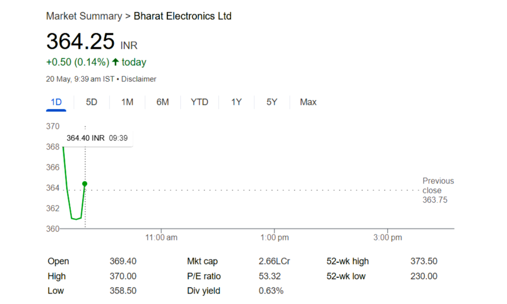भारत इलेक्ट्रॉनिक्स के शेयर में भारी उछाल