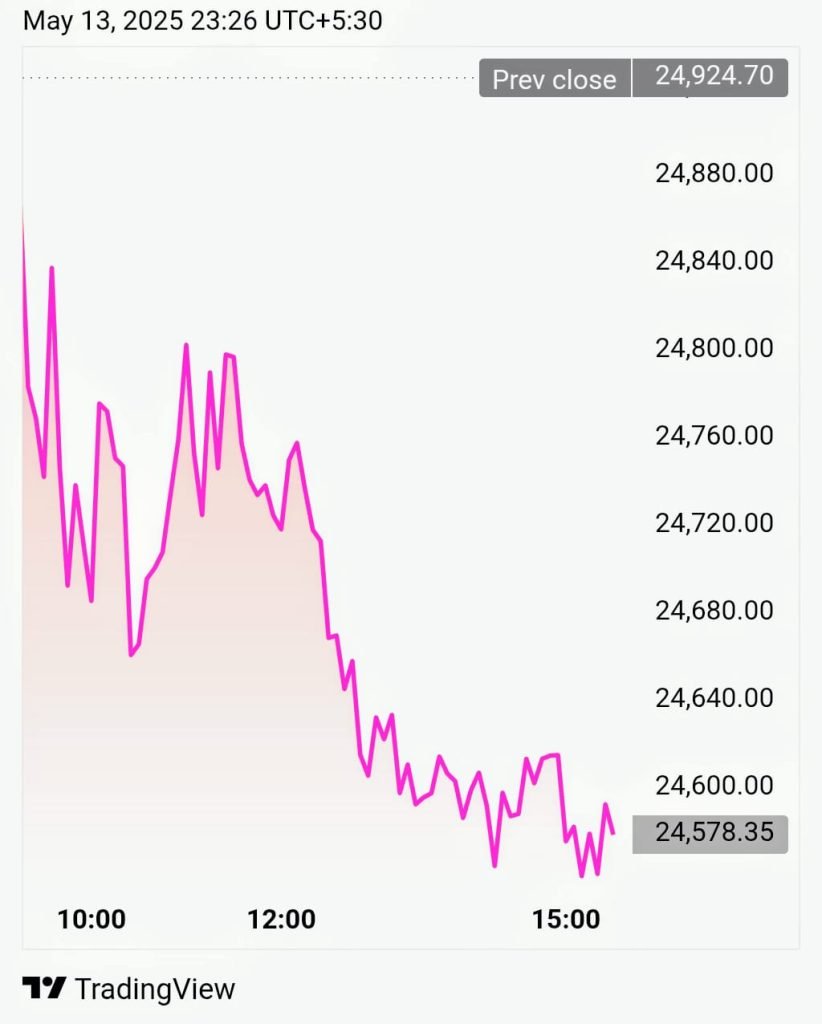 13 मई को भारतीय शेयर बाजार के प्रमुख बेंचमार्क - निफ्टी और निफ्टी 50