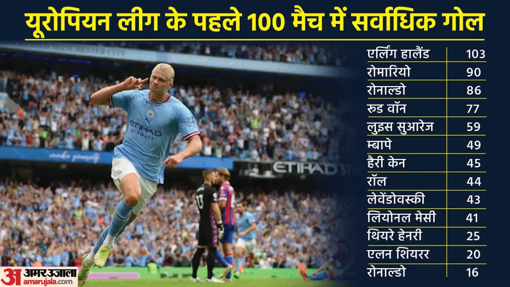 एरलिंग हालांड ने रचा इतिहास