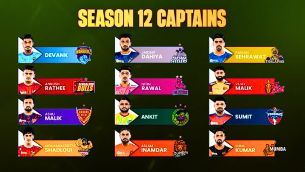 Pro Kabaddi League 2025 : सीज़न 12 का शानदार आगाज