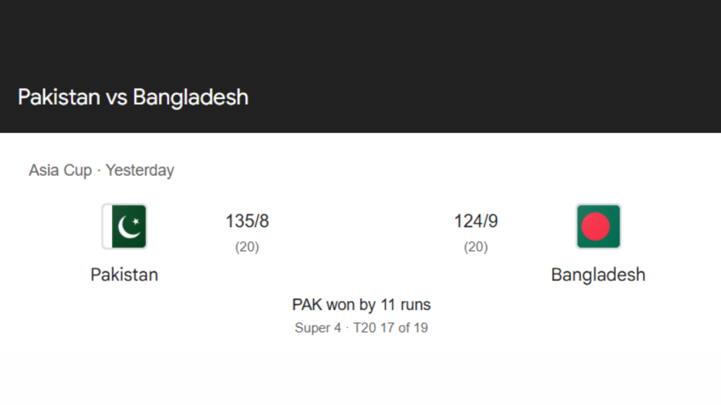 Pakistan vs Bangladesh : पाकिस्तान ने बांग्लादेश को सुपर-4 में 11 रन से हराया
