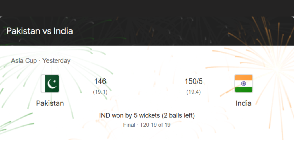 Ind vs Pak Match : भारत ने पाकिस्तान को 5 विकेट से हराया