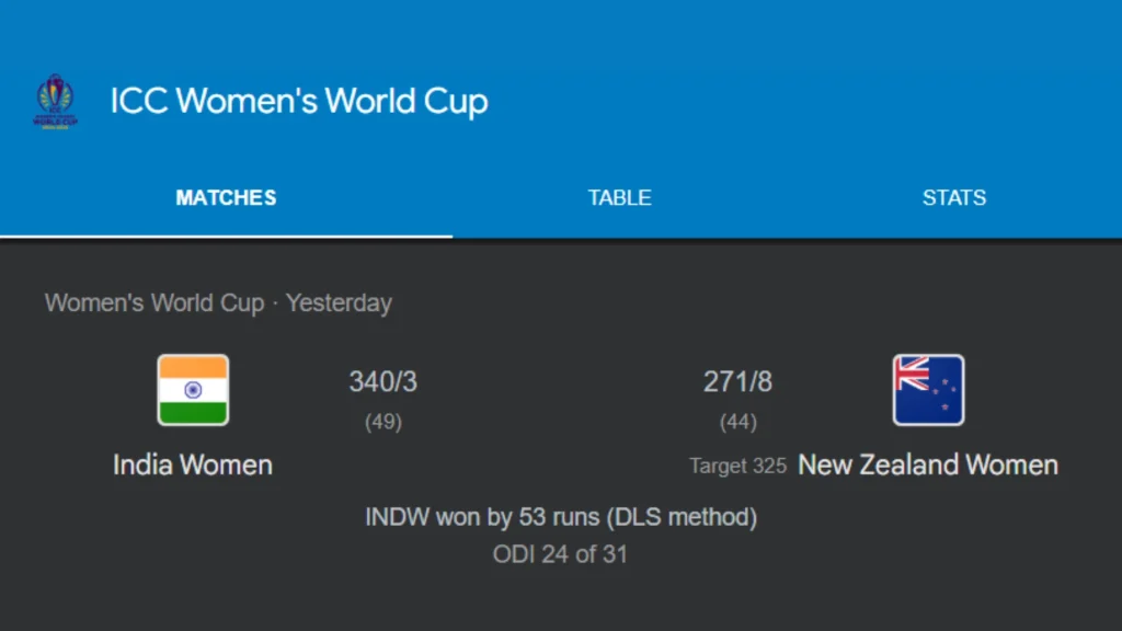 IND vs AUS Womens World Cup 2025 : भारतीय महिला टीम को न्यूज़ीलैंड ने 53 रनों से हराया