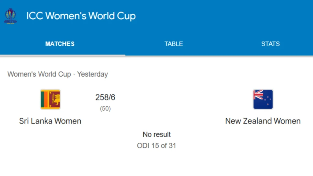 SL vs NZ, Womens World Cup 2025 Today Match बारिश की वजह से रद्द