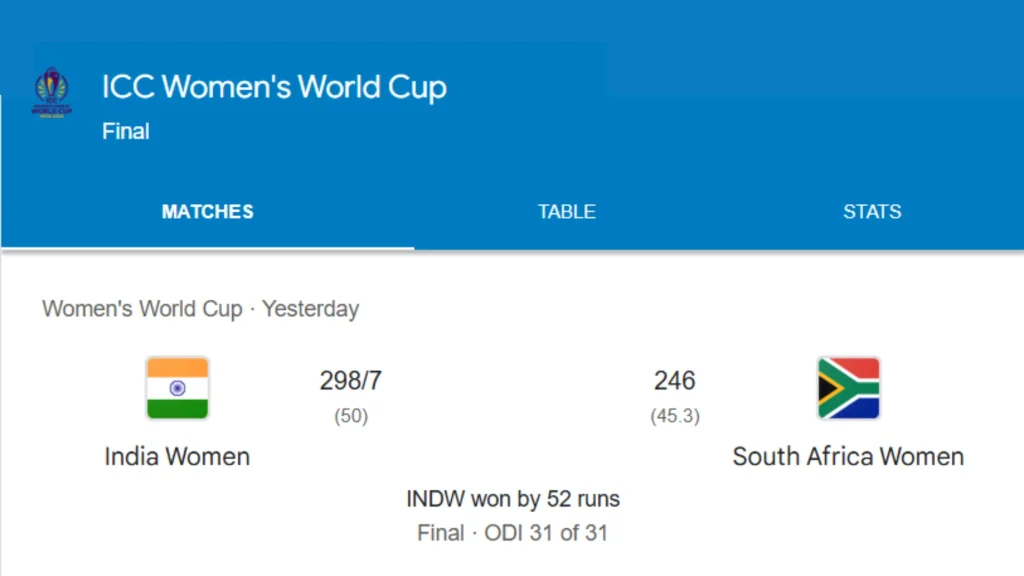 बड़ी खबर : ICC Women’s World Cup 2025 का खिताब भारत ने जीता