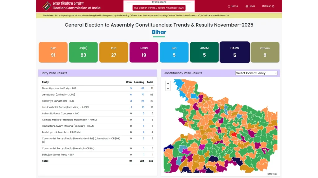 Bihar Election Result 2025: NDA 200 के पार, वापसी तय