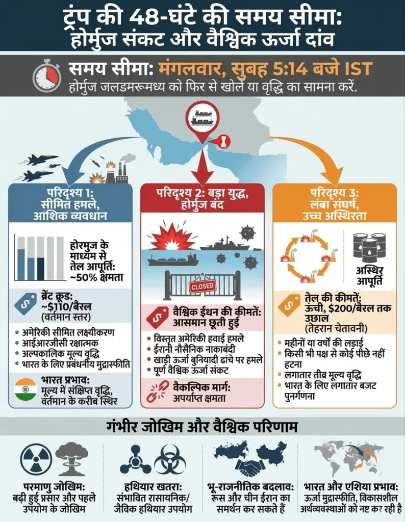 ईरान को ट्रंप की 48 घंटे की चेतावनी